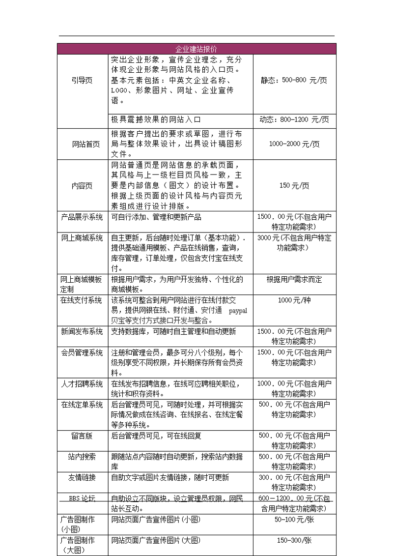 微信小程序开发：未来趋势与技术革新