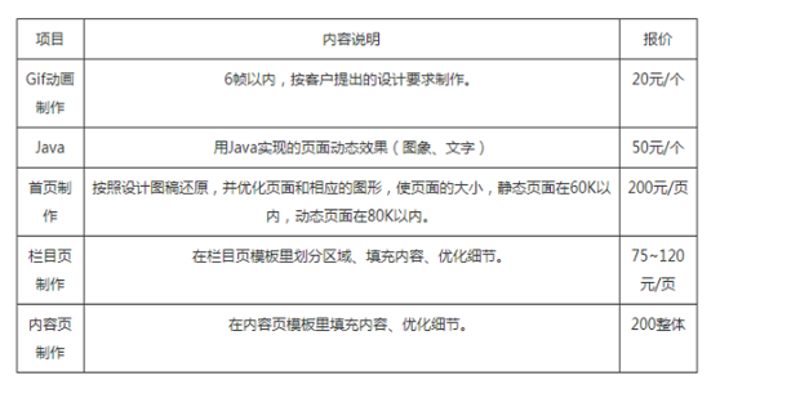 广州网站建设：打造企业数字名片的必备工具