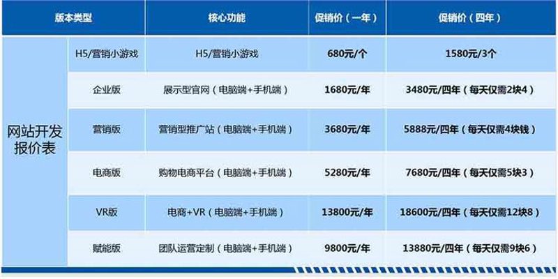 响应式网站设计:为何你需要它?